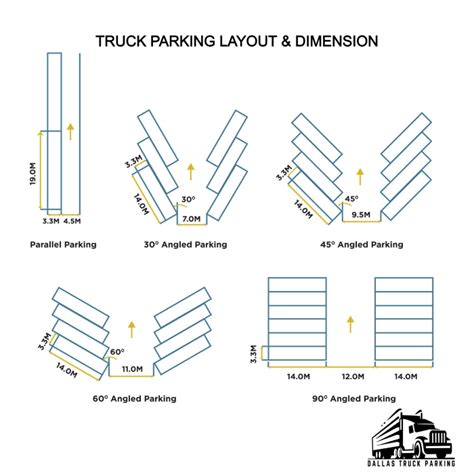 container truck parking dimensions|li IS/~J;.i)~ DEPARTMENT OF PUBLIC WORKS AND HIGHWAYS OFFICE OF THE .